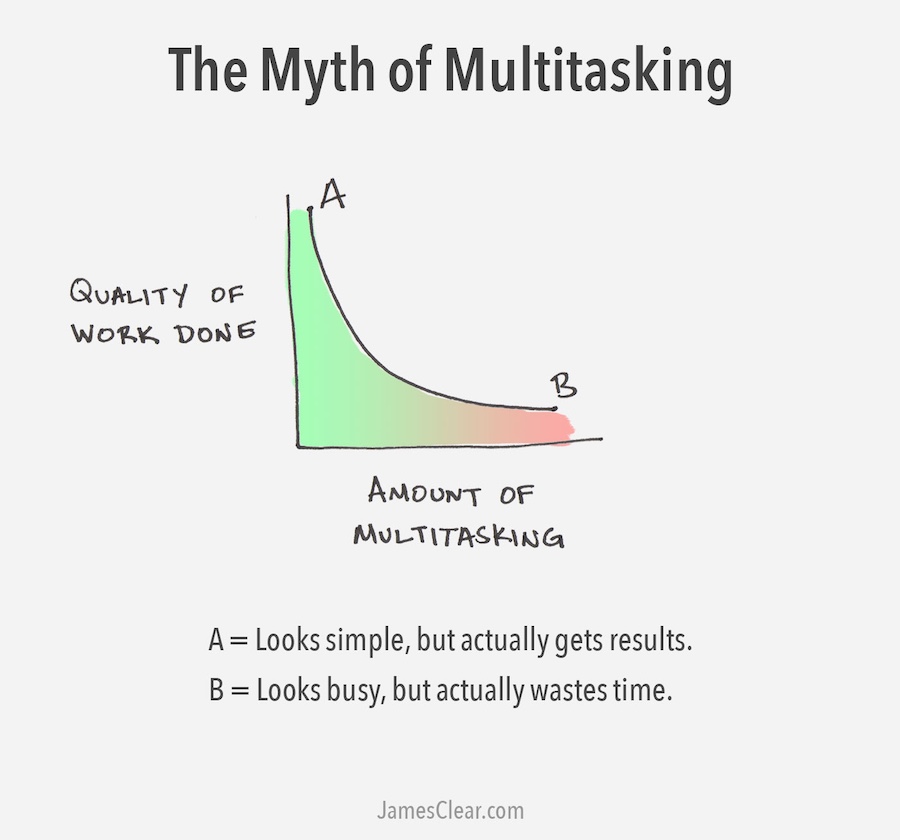 The Myth of Multitasking